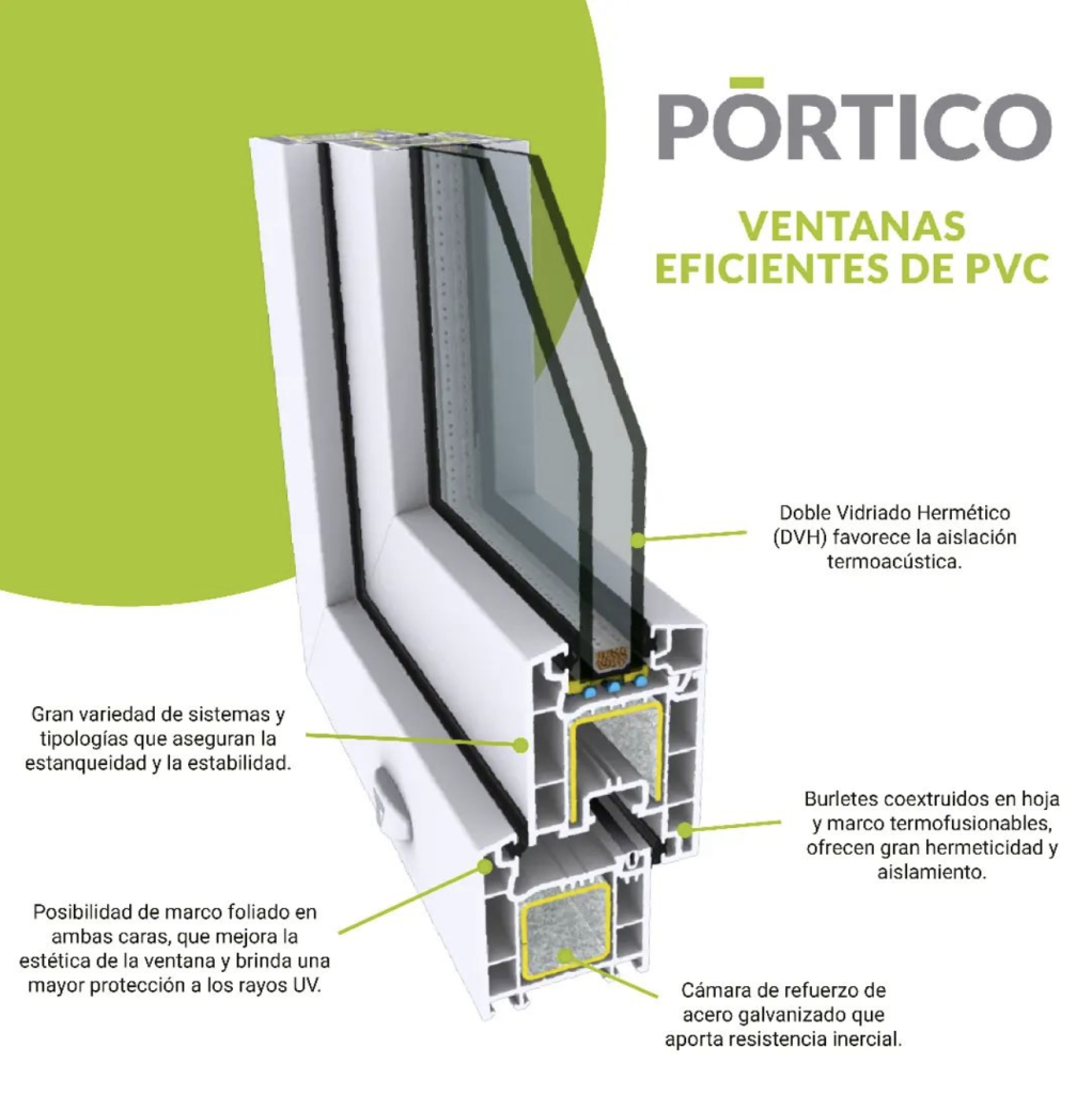 Pórtico PVC ventanas eficientes